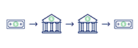 icon of a dollar bill pointing at a bank pointing at another bank and then pointing at another dollar bill